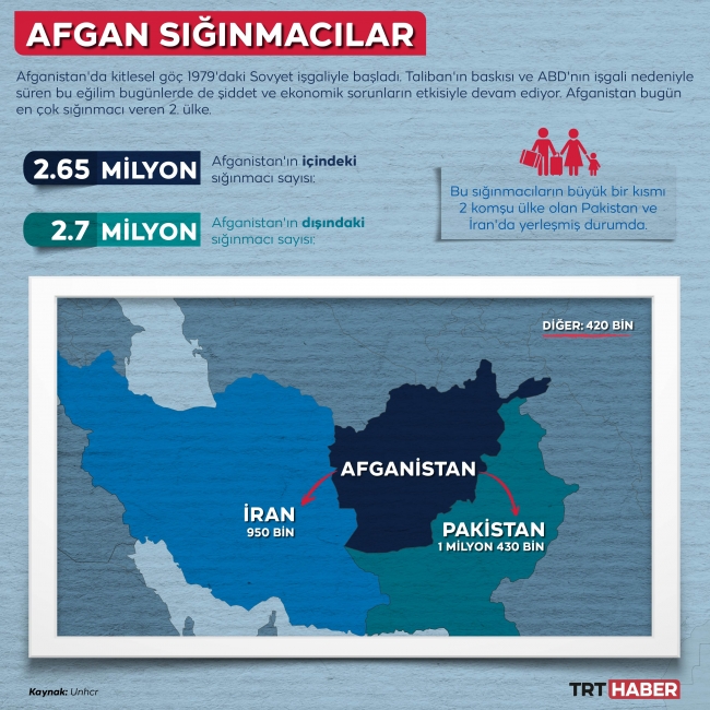 40 yıllık umuda yolculuk hikayesi: Afgan göçmenler